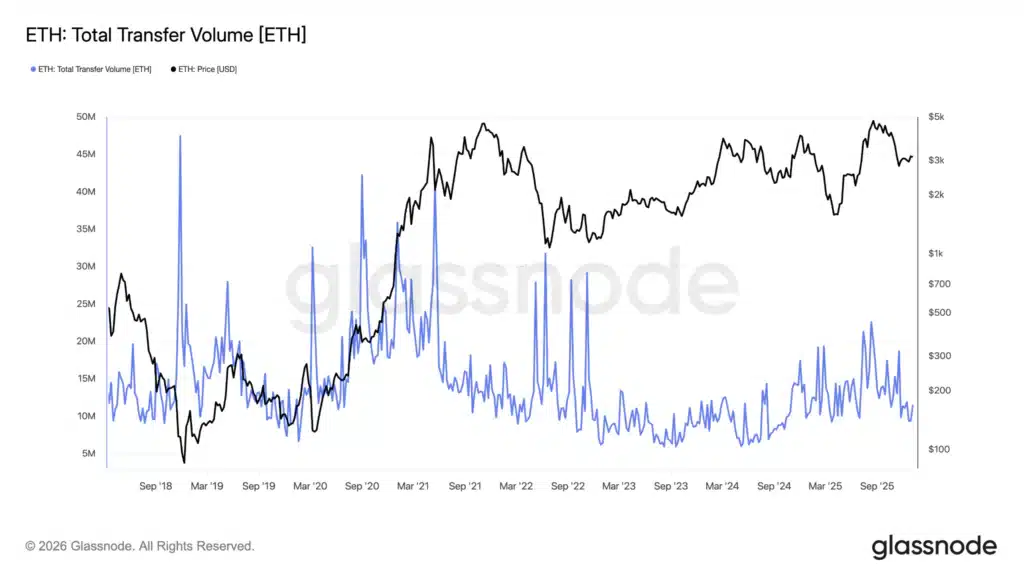 Volume trasferimenti