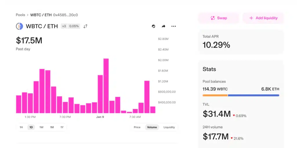 Pool DeFi WBTC/ETH Uniswap
