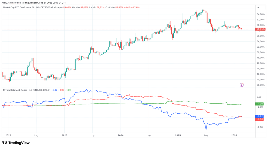 BTC vs ETH