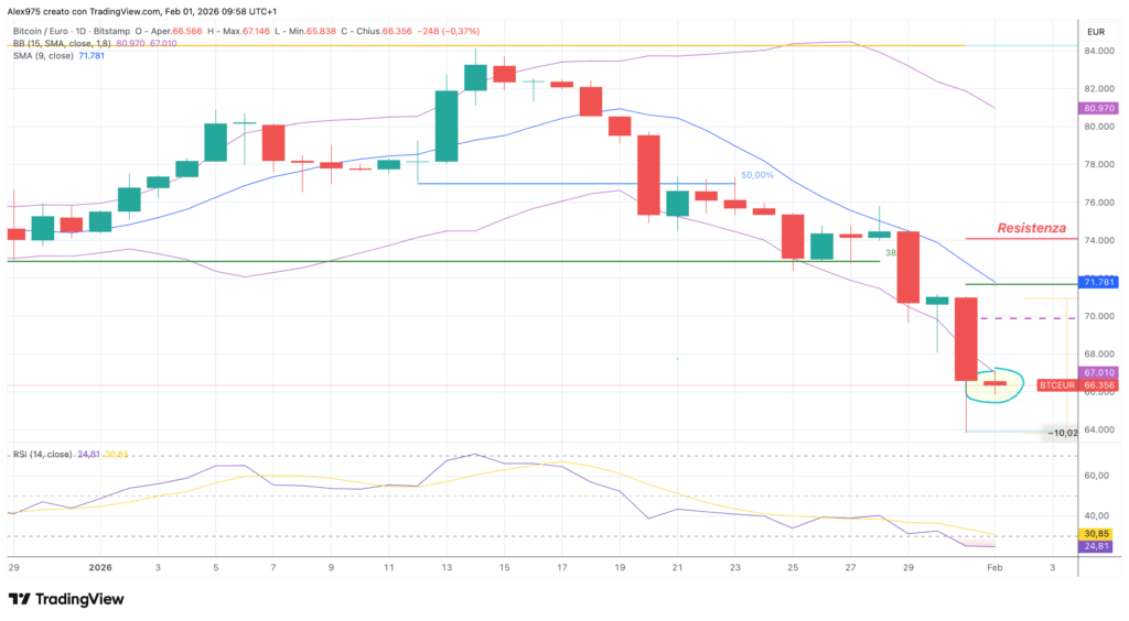Bitcoin (BTCEUR) - daily 01 febbraio 2026