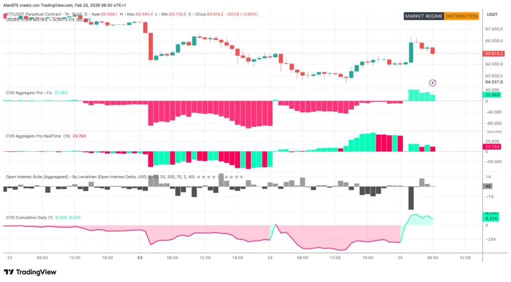 Perpetual Future di Bitcoin