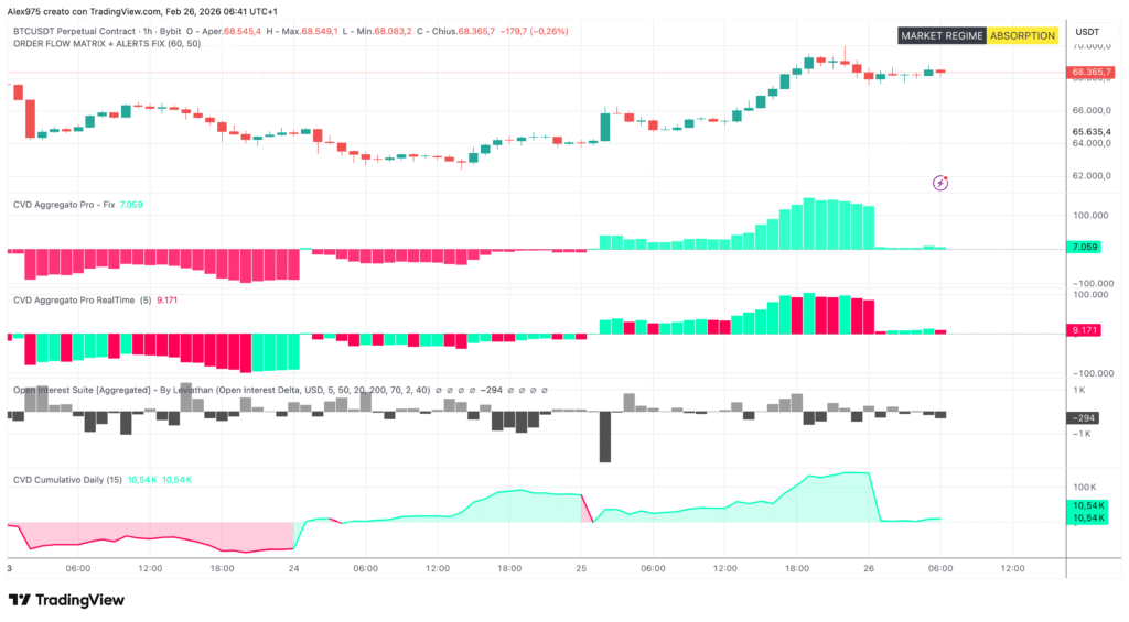 Future Perpetual BTCUSDT - grafico 1H