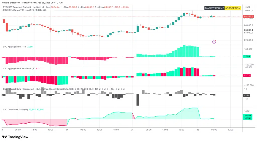 Future Perpetual BTCUSDT - grafico 1H