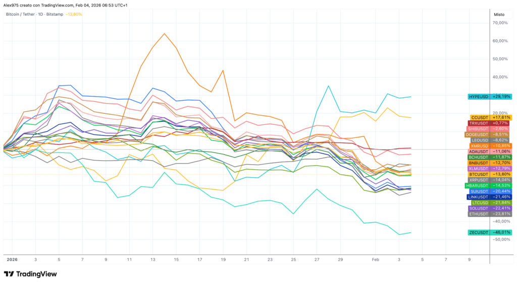 Top 20 YTD