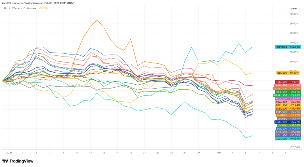 Crypto Top 20 YTD