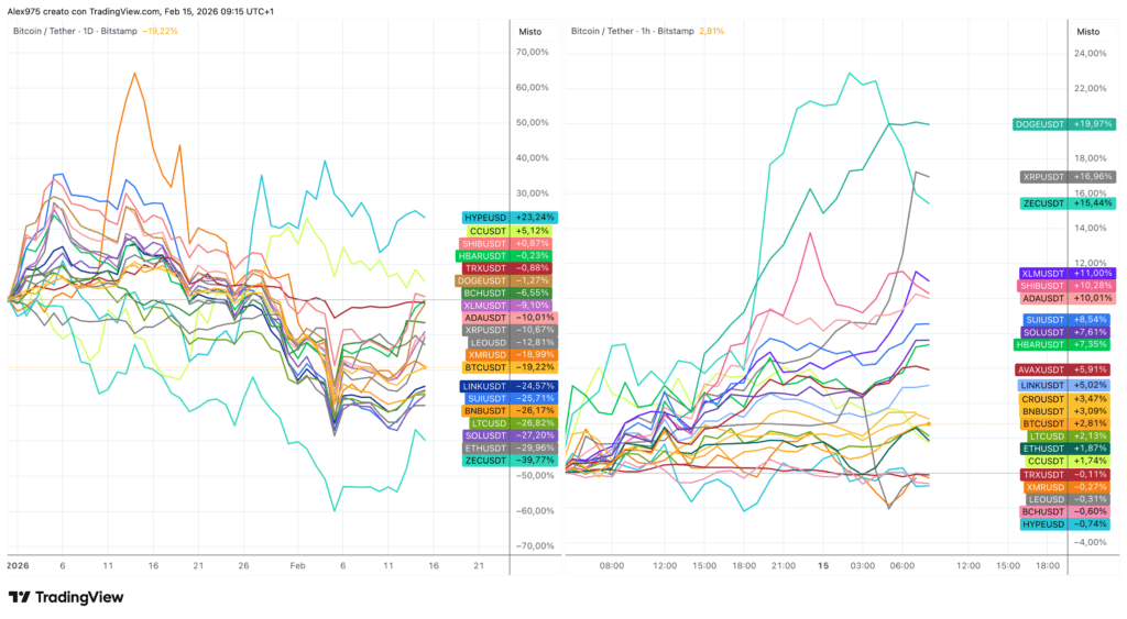 Crypto Top 20