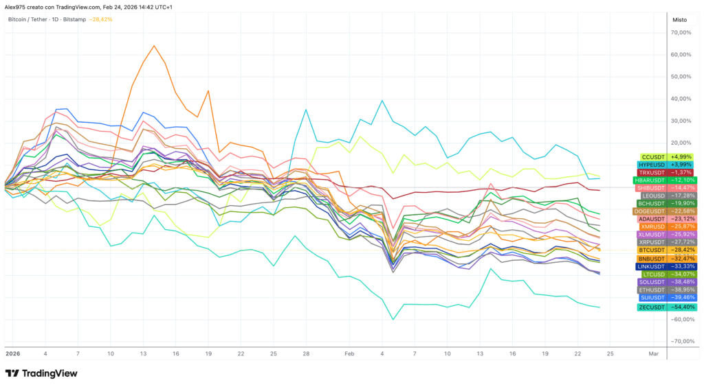 Crypto Top 20