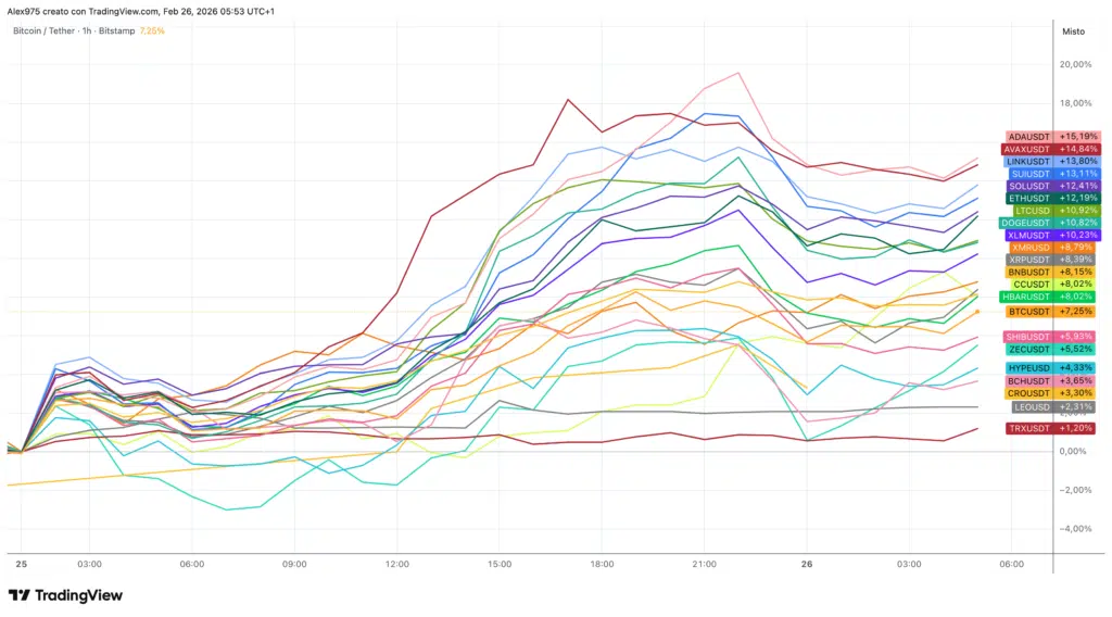 Nvidia entraîne Wall Street et les cryptomonnaies : Bitcoin approche les 70 000 $. Niveaux BTC maintenant [Analisi] - La Crypto Monnaie