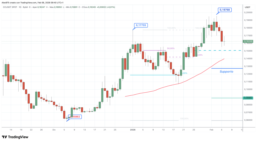 Canton (CC) - daily 06 febbraio 2026