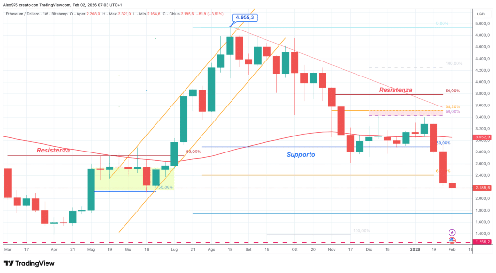 Ethereum (ETH) - weekly 02 febbraio 2026