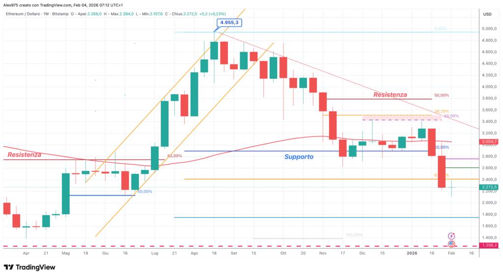 Ethereum (ETH) - weekly 04 febbraio 2026