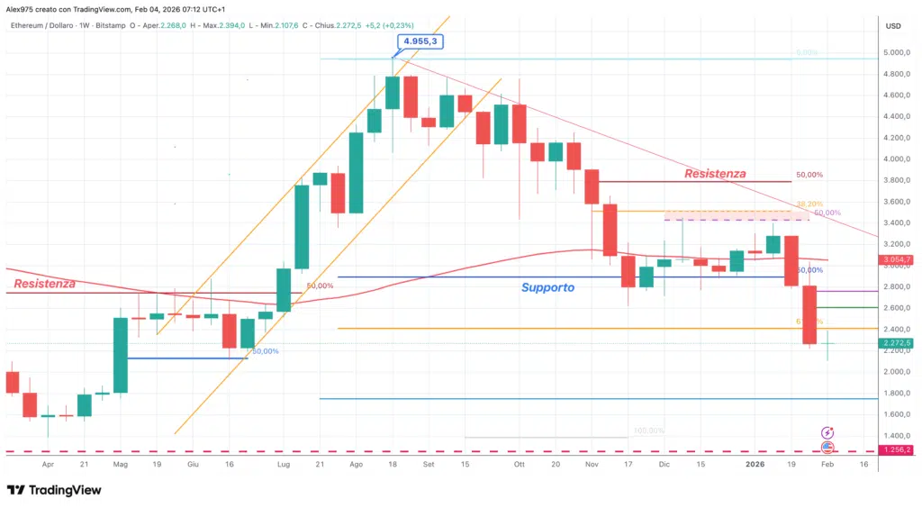 Ethereum (ETH) - weekly 04 febbraio 2026