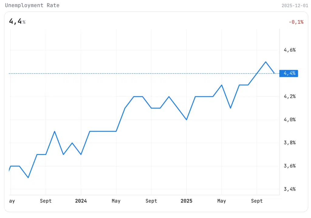 aggiornamento disoccupazione