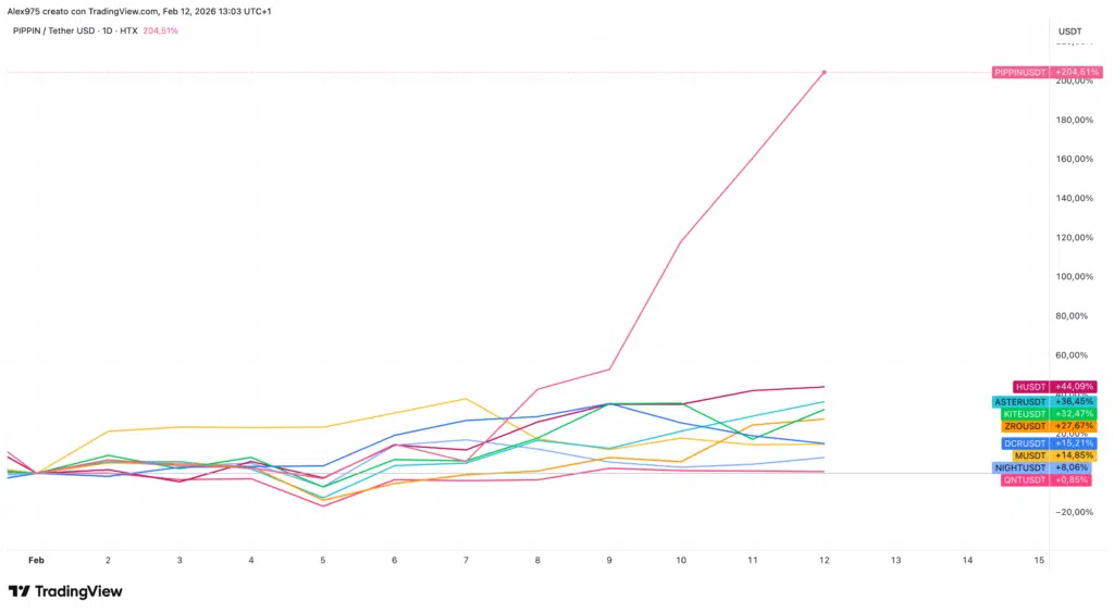 Best crypto a febbriao 2026
