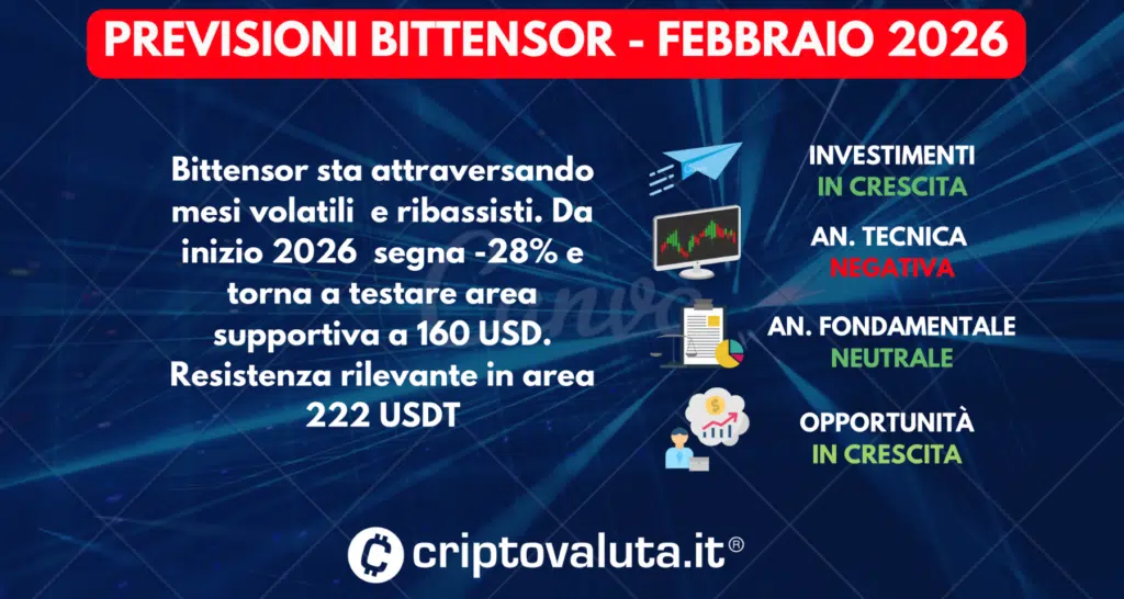 PREVISIONI BITTENSOR SINTESI FEBBRAIO 2026