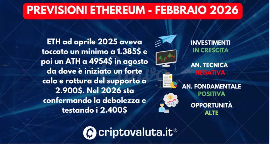PREVISIONI ETHEREUM SINTESI FEBBRAIO 2026