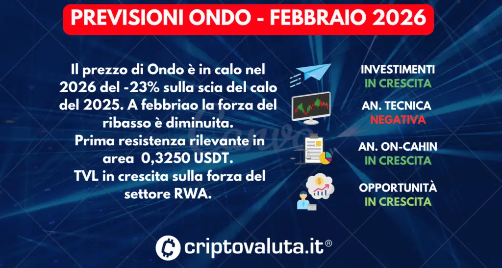 PREVISIONI ONDO SINTESI FEBBRAIO 2026