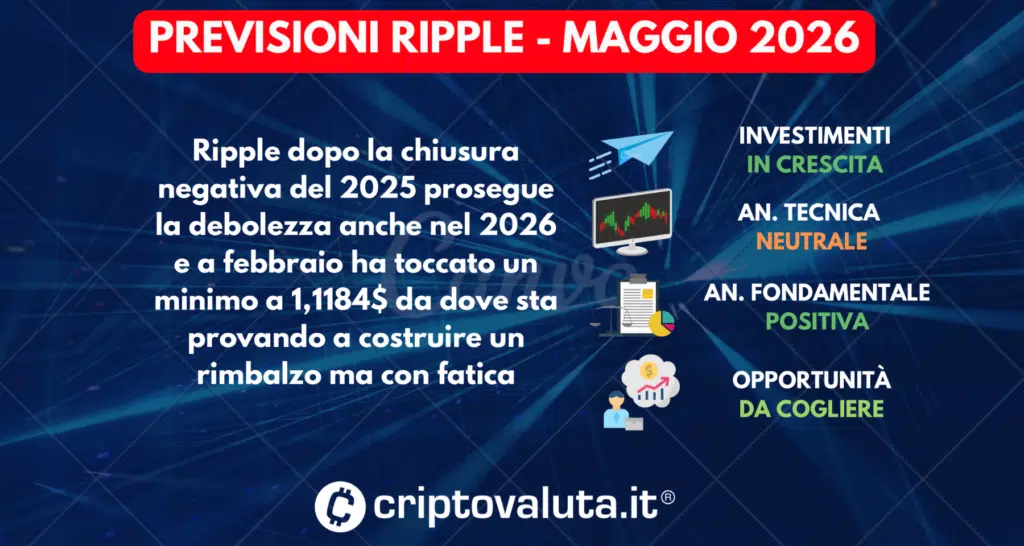 PREVISIONI RIPPLE SINTESI MAGGIO 2026