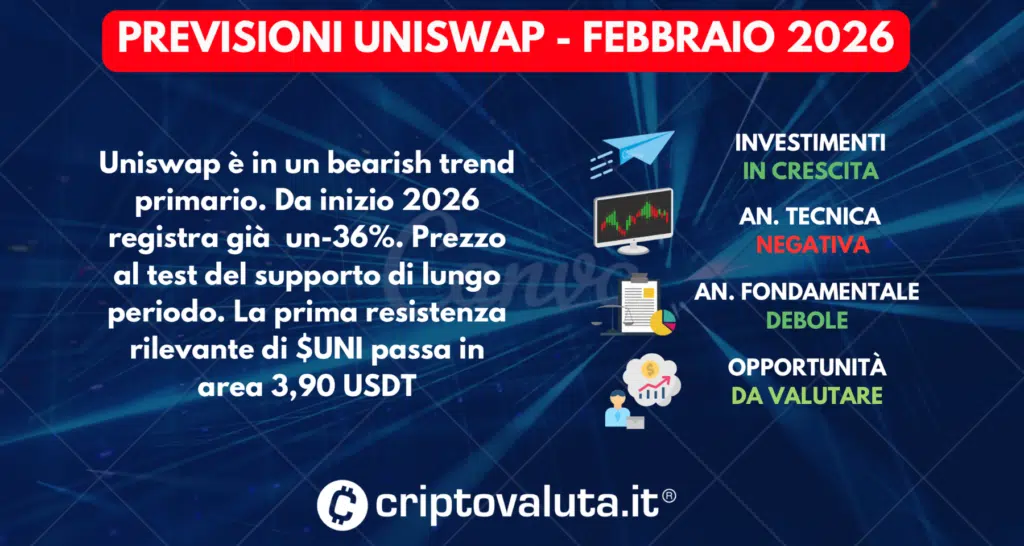 PREVISIONI UNISWAP SINTESI FEBBRAIO 2026