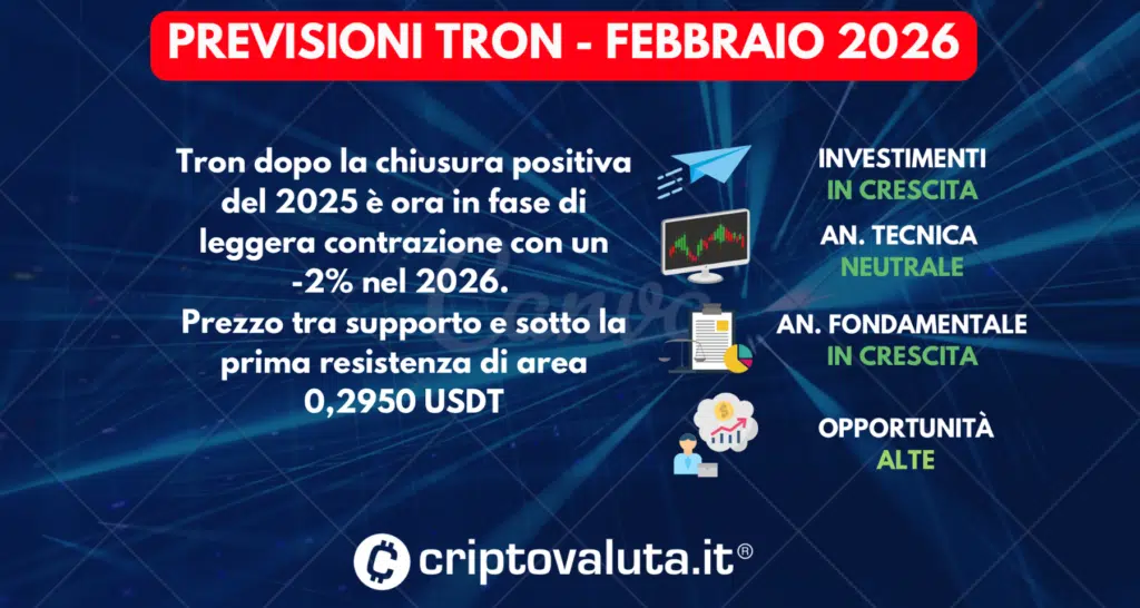 SINTESI PREVISIONI TRON FEBBRAIO 2026