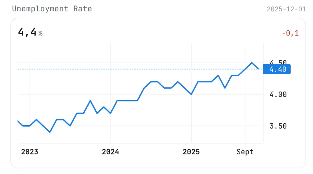 DATI DISOCCUPAZIONE USA