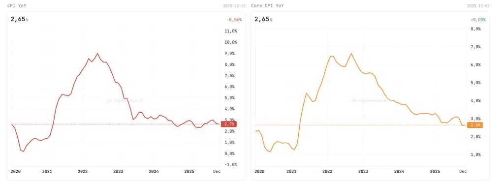 INFLAZIONE CPI CORE