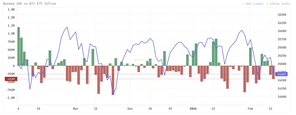 inflow outflow Bitcoin