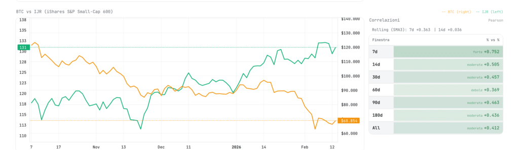 Bitcoin small cap