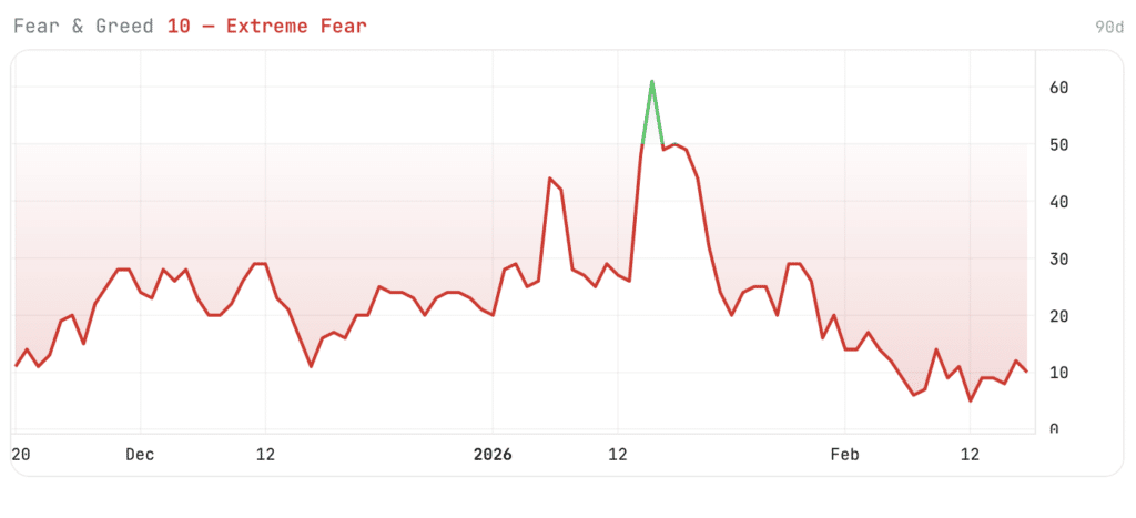 Sentiment crypto