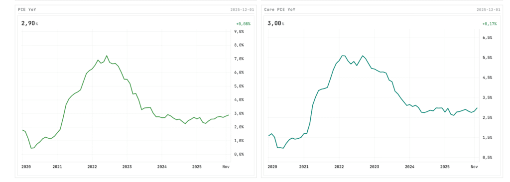 PCE CHART