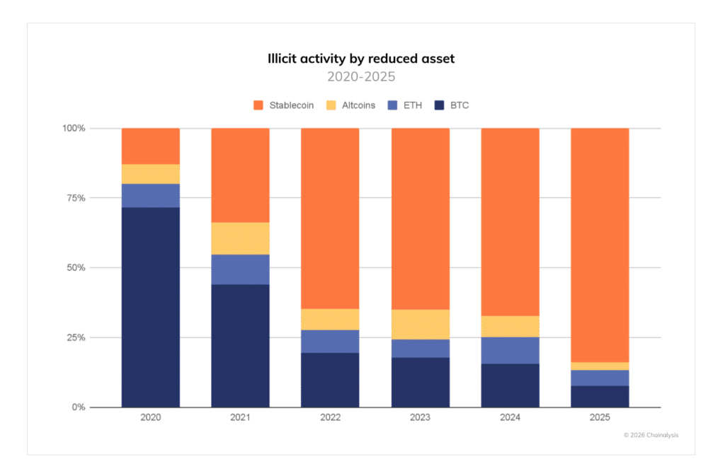 Illicit activity - consensys