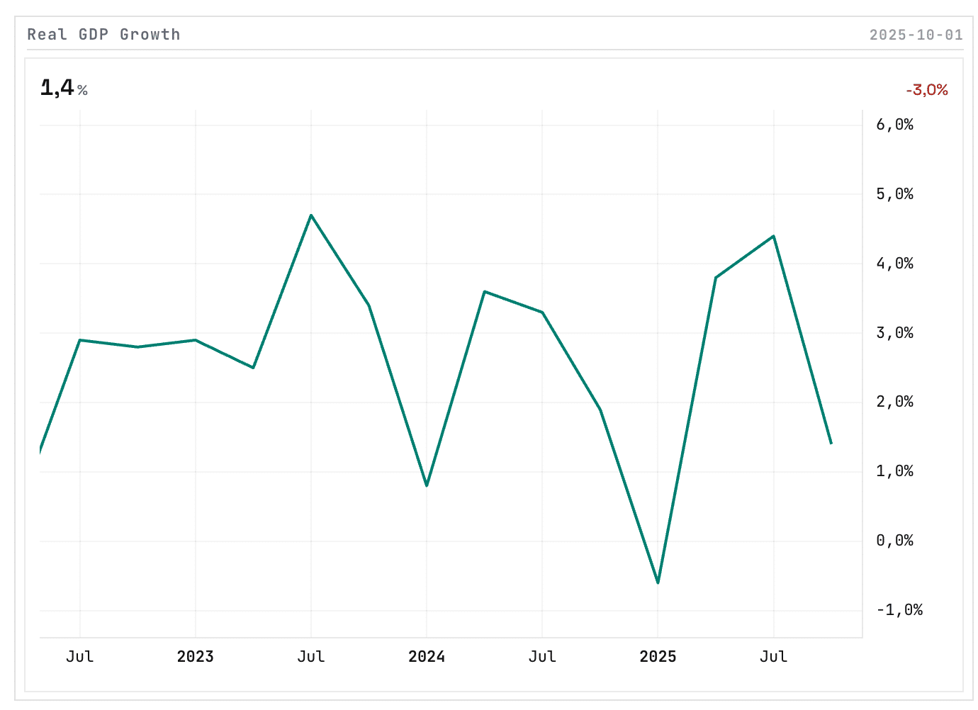 Cover image for Bitcoin e crypto: paura STAGFLAZIONE USA. Torna la più temuta da Federal Reserve
