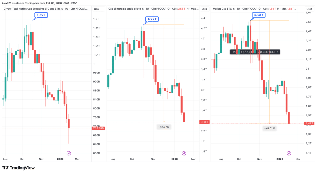 Market cap crypto