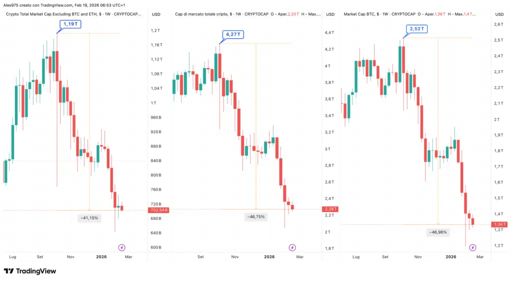 Total3 - Total - Btc market cap