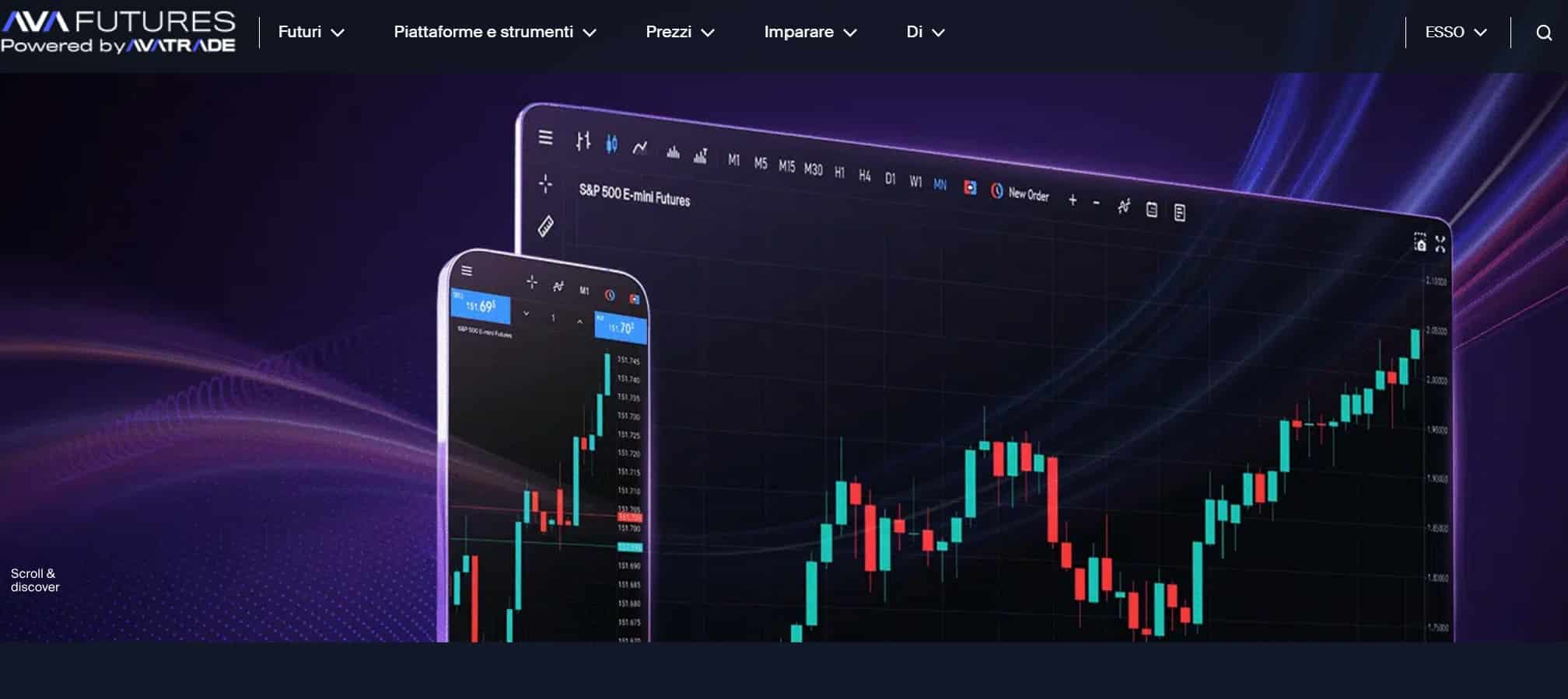 AvaFutures - AvaTrade
