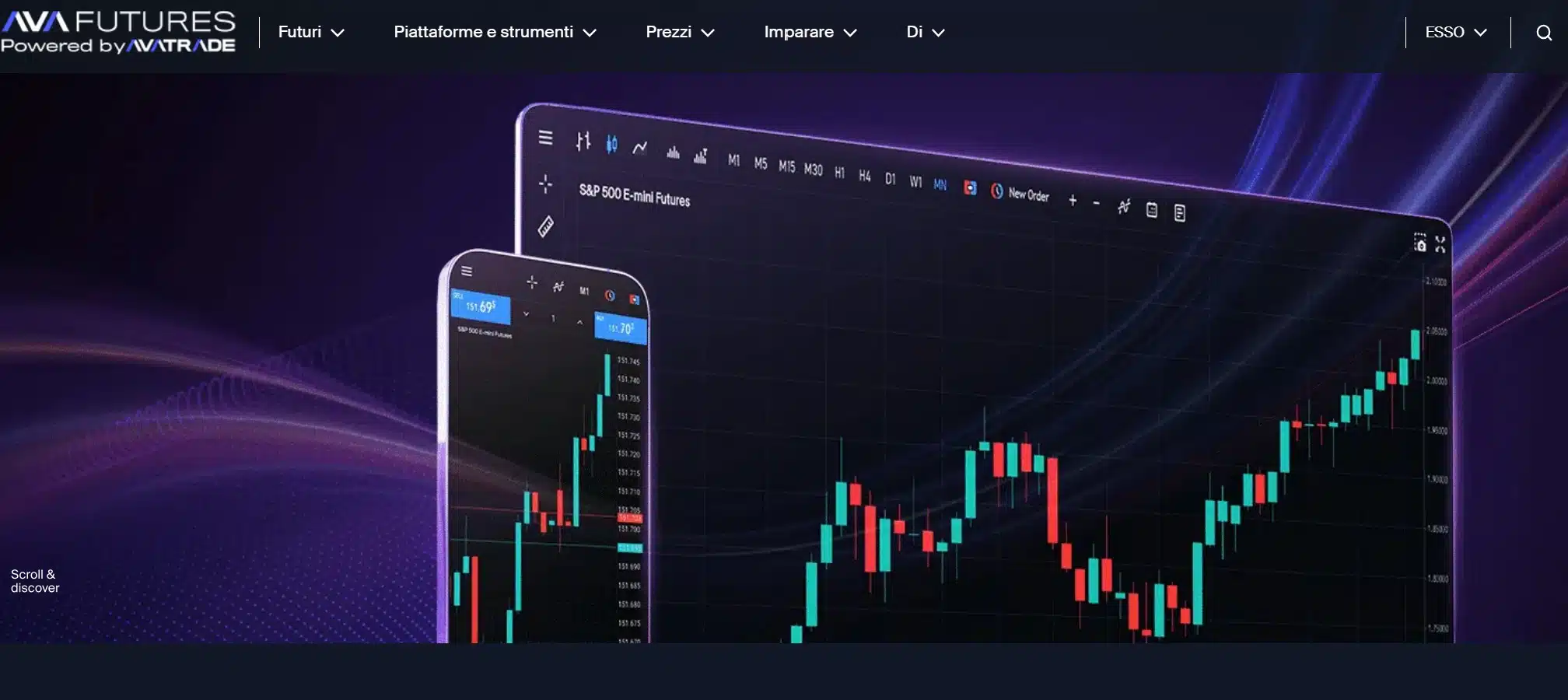 AvaFutures - AvaTrade