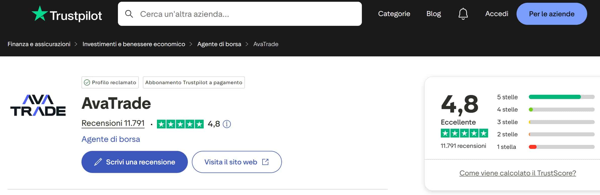 AvaTrade su TrustPilot - recensioni positive e negative