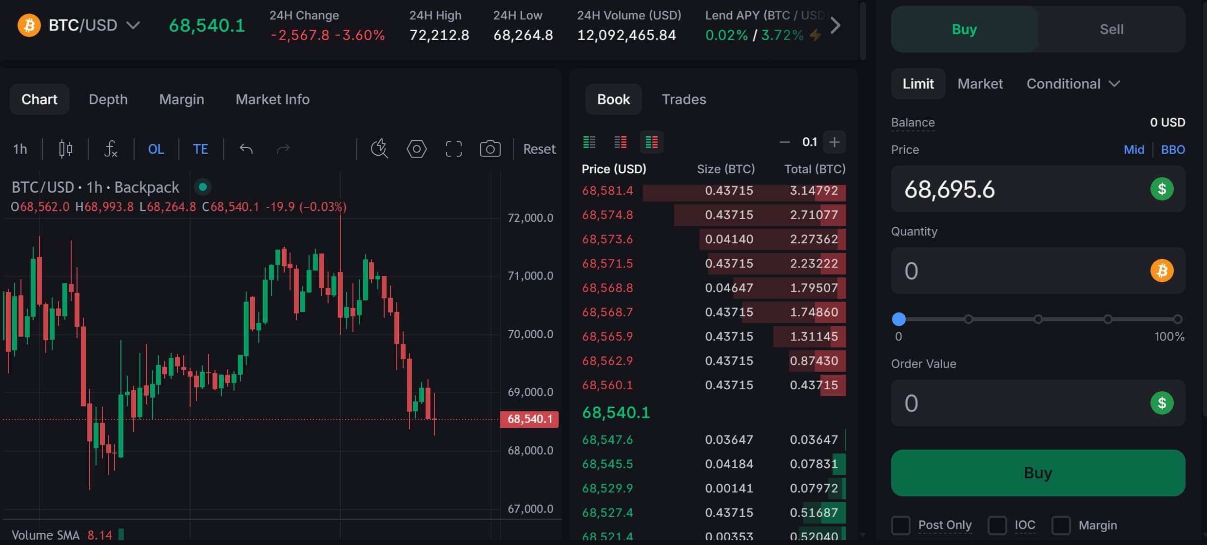 Backpack Spot Trading