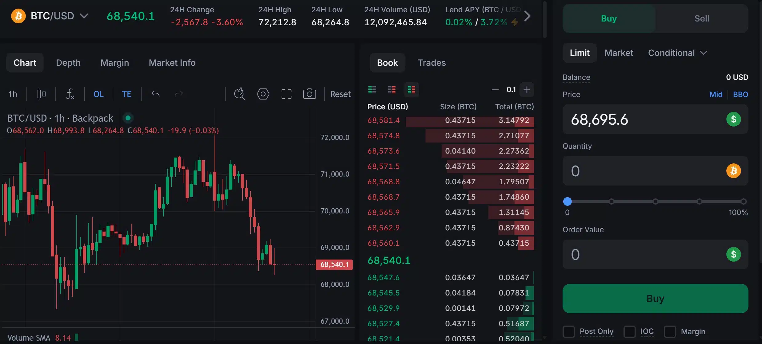 Backpack Spot Trading
