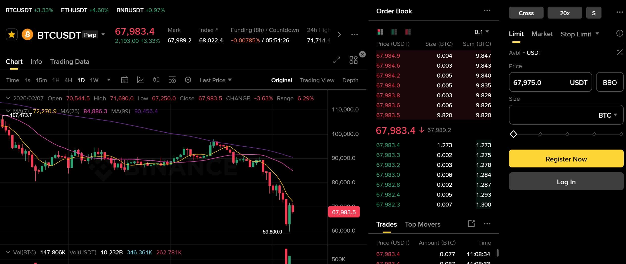 Binance - piattaforme trading futures