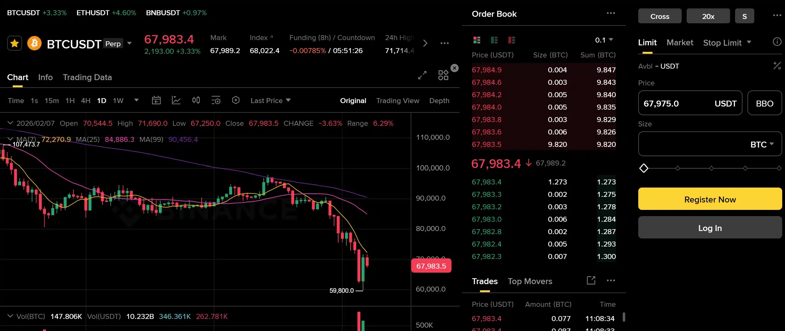 Binance - piattaforme trading futures
