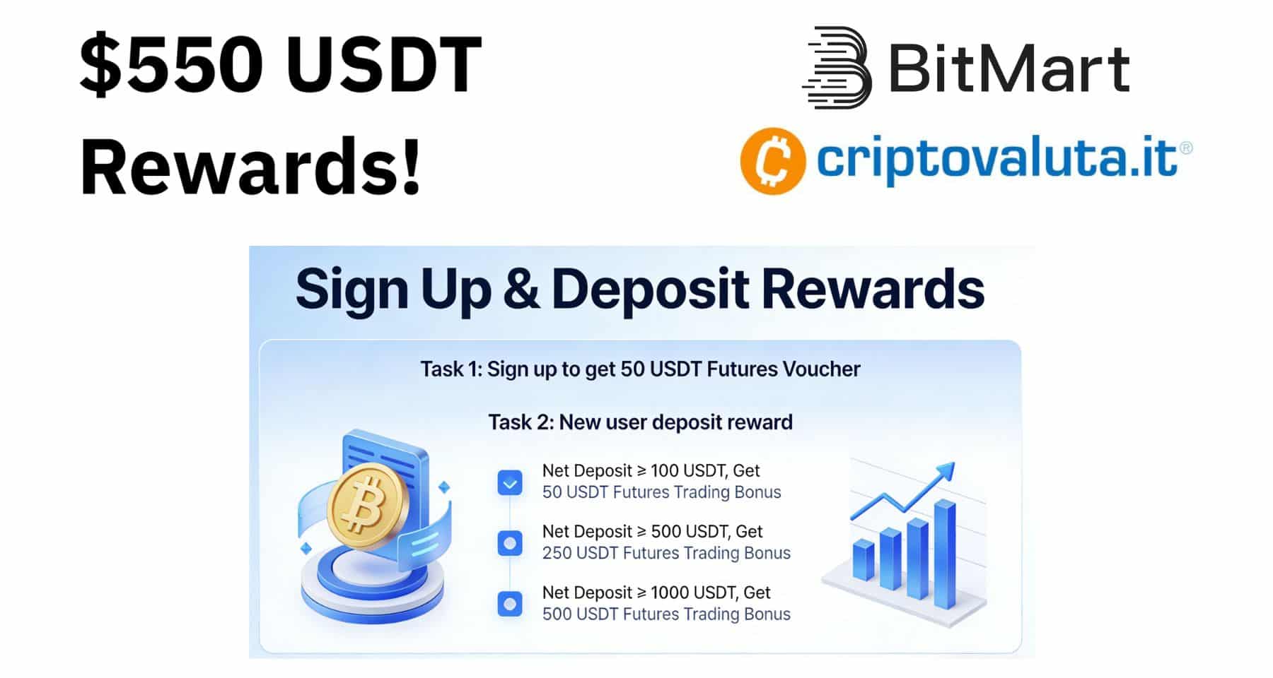 BitMart Promo: Bonus Crypto da PAURA - Fino a 550 USDT GRATIS!
