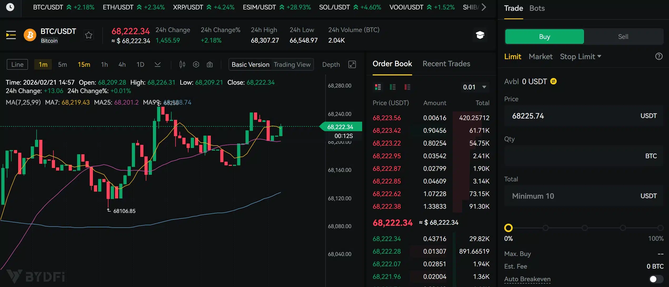 BYDFi interfaccia: BYDFi Vs Bybit