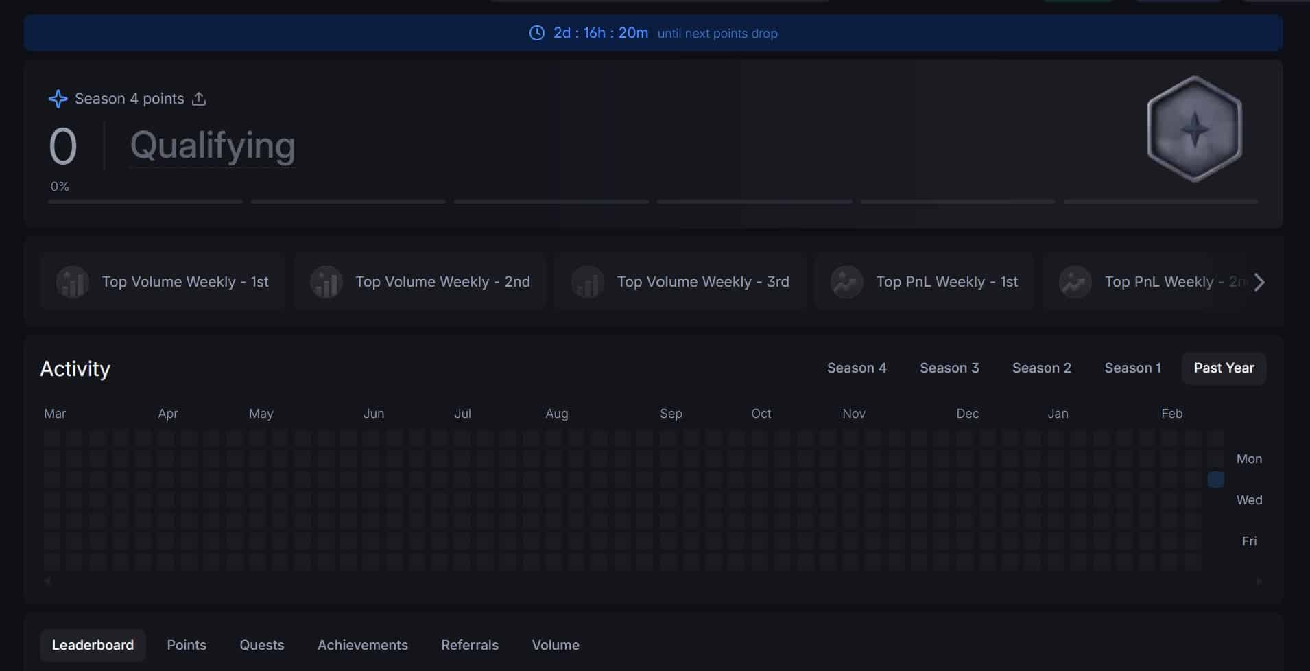 Backpack dashboard punti - Airdrop