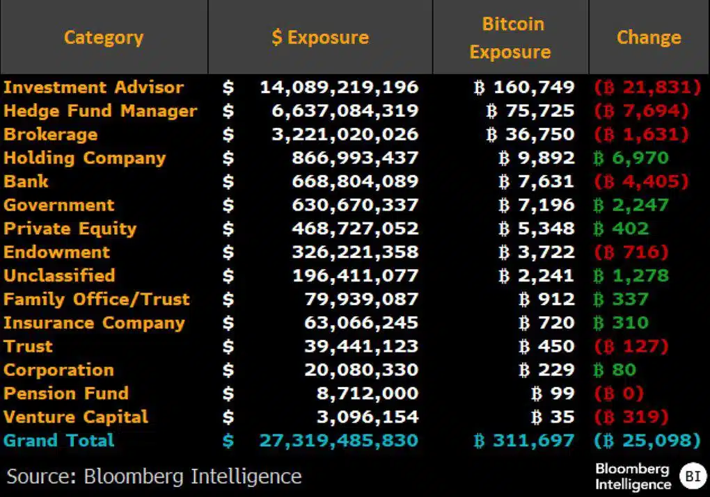 Dati bloomberg