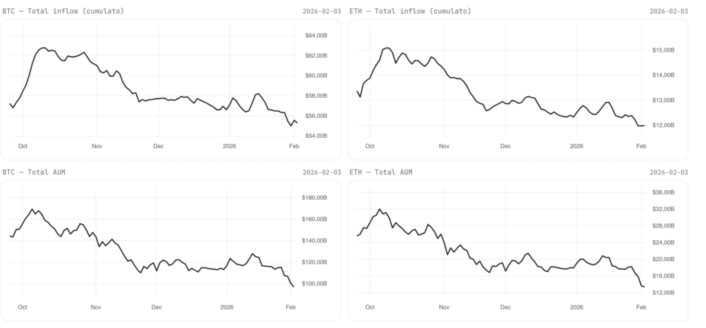 Analisi numeri ETF