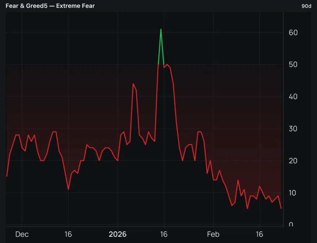 Indice paura alternative