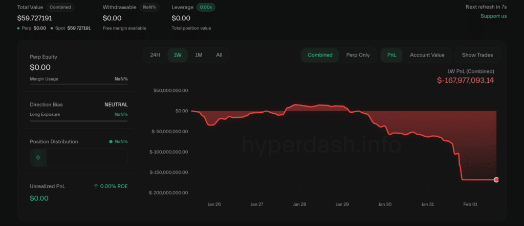 PNL whale ethereum