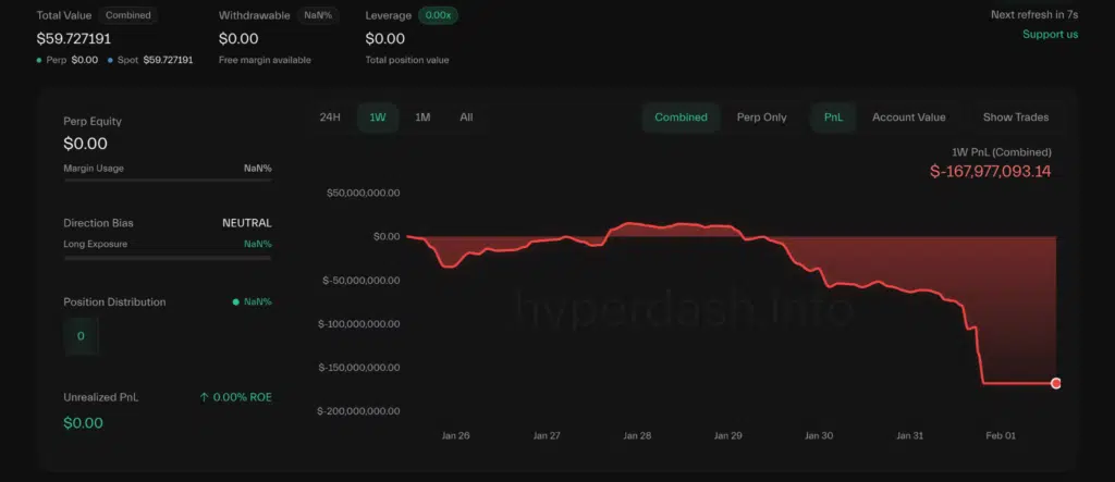 PNL whale ethereum