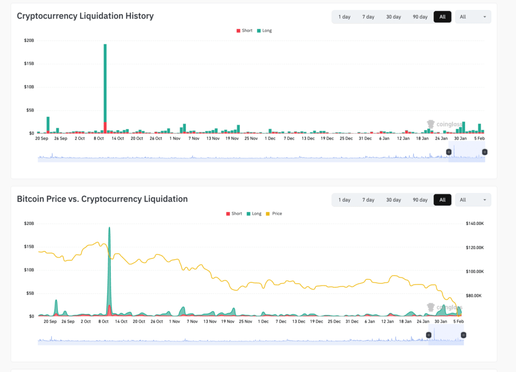 Liquidazioni futures Bitcoin